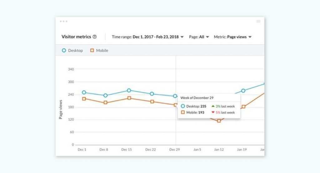 LinkedIn Page Statistics